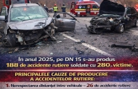 DN 15, DIN NOU ÎN ATENȚIA POLIȚIȘTILOR: ACȚIUNE AMPLĂ PENTRU CREȘTEREA SIGURANȚEI RUTIERE ÎN CINCI JUDEȚE
