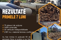 ACTIVITĂȚI DESFĂȘURATE DE I.P.J. NEAMȚ PENTRU PREVENIREA ȘI COMBATEREA DELICTELOR SILVICE ÎN PRIMELE 7 LUNI ALE ANULUI 2026